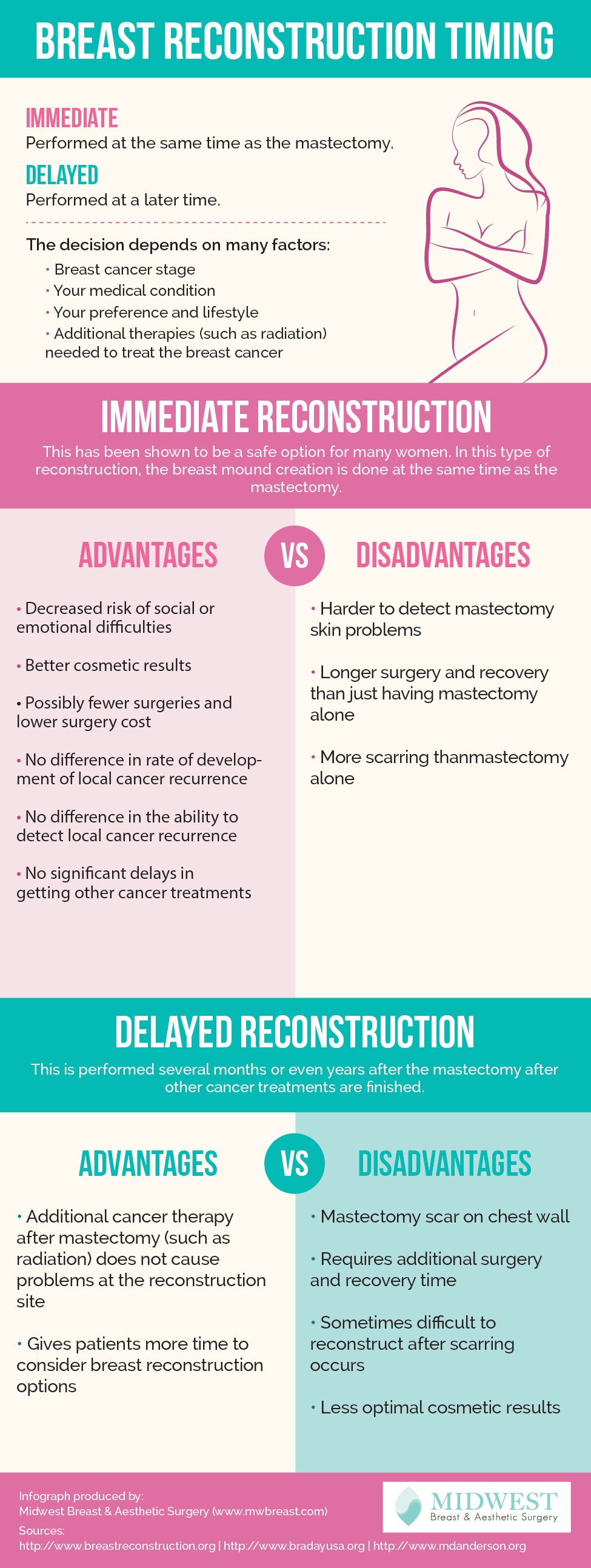 Immediate vs Delayed Breast Reconstruction